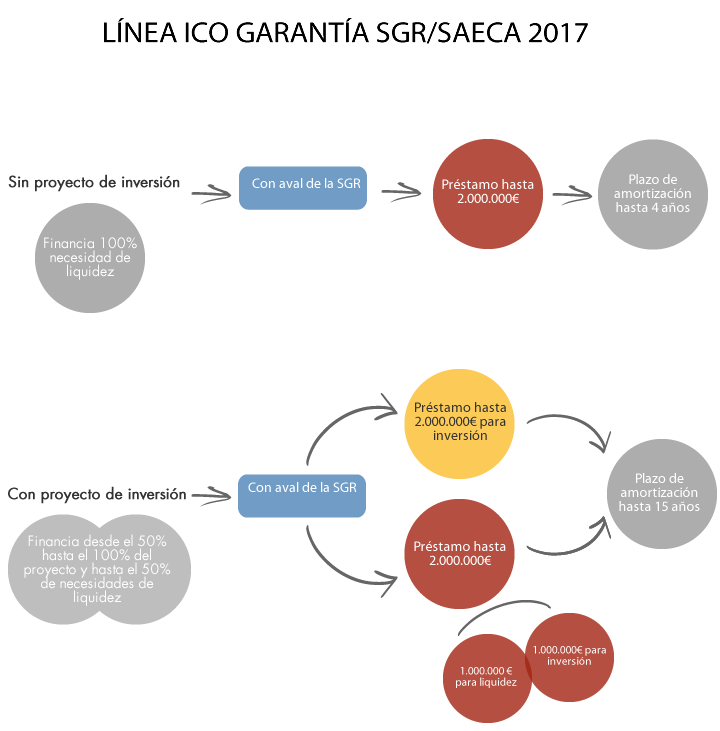 ICO2